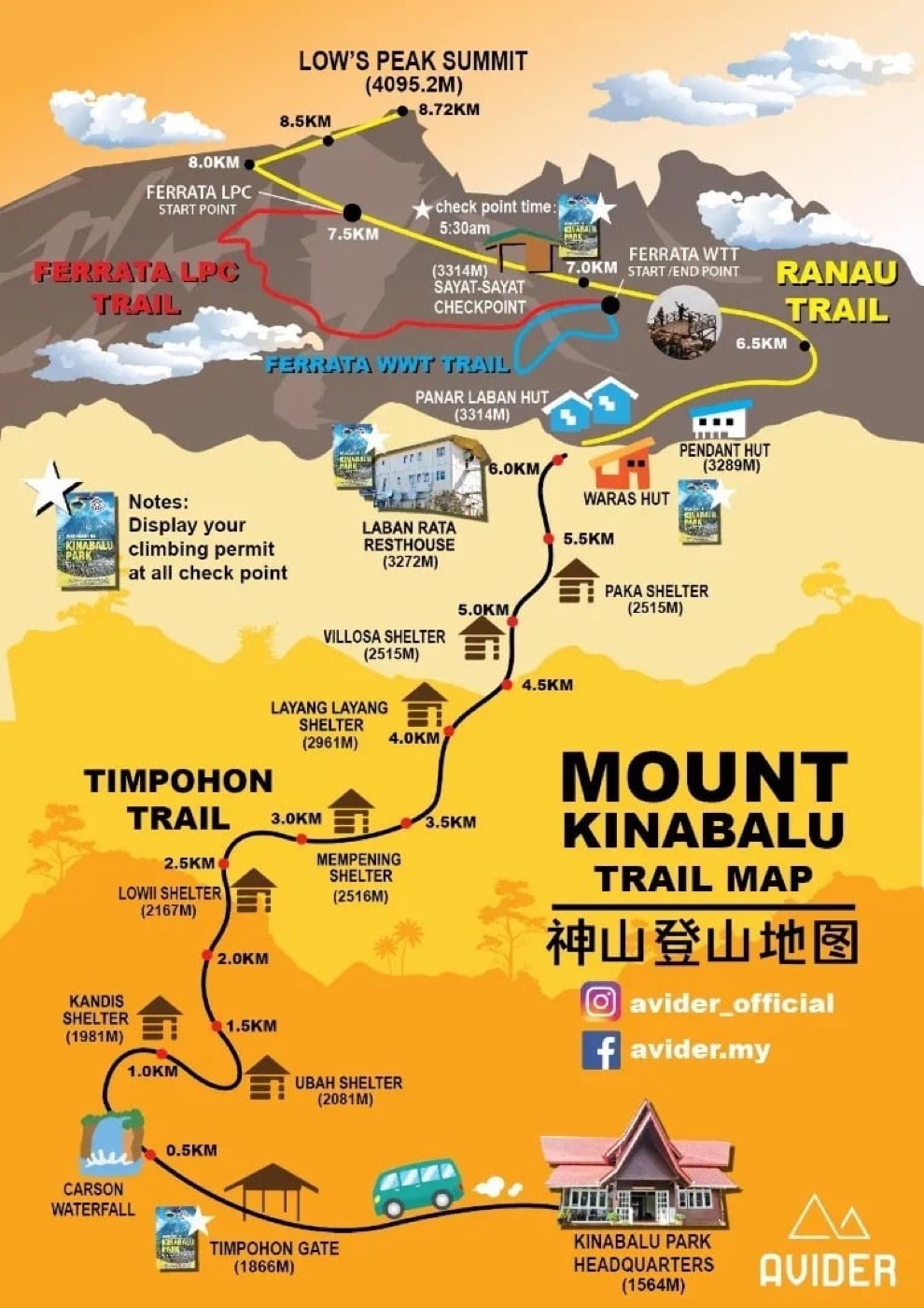 神山攀登路線圖